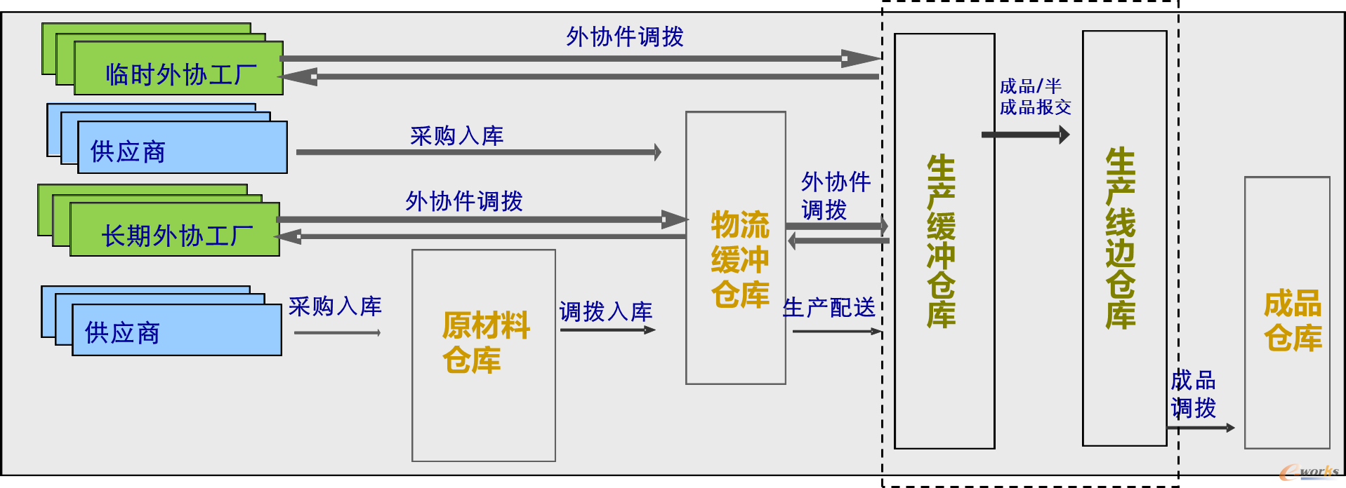 it系統集成 上汽變速器數字化工廠建設的核心引擎
